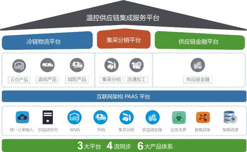鲜易集团 数字桥梁链接产销两端，赋能现代农业产业升级