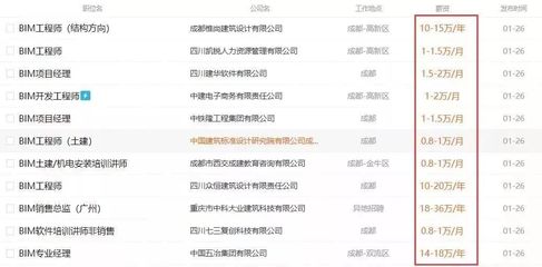建筑央企2019年BIM技术应用落地潮 不掌握它，你可能会被行业甩开几条街